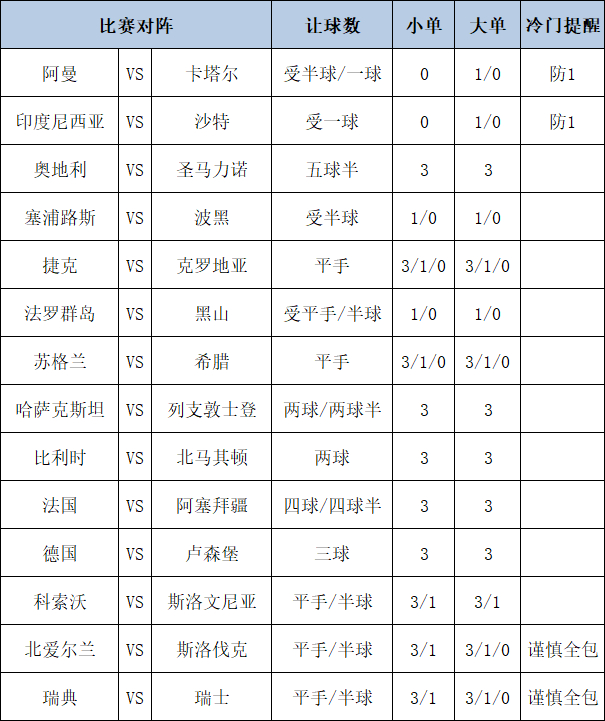 [新浪彩票]足彩第25142期大势：沙特大单防平