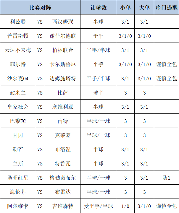 [新浪彩票]足彩第25151期大势：AC米兰主胜稳胆