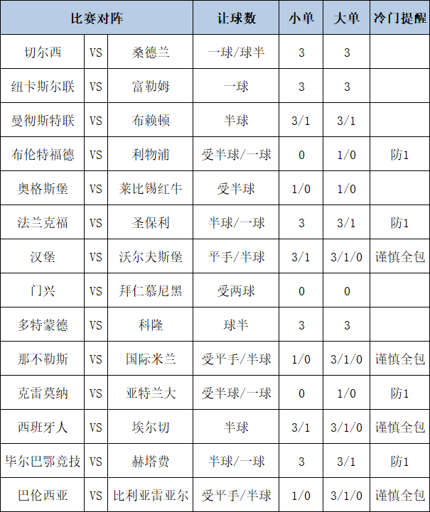 [新浪彩票]足彩第25152期大势：利物浦需防平局