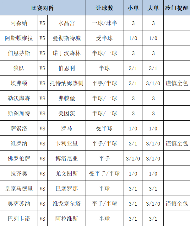 [新浪彩票]足彩第25153期大势：阿森纳主胜稳胆