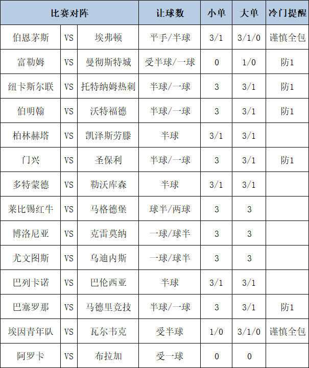 [新浪彩票]足彩第25177期大势：曼城客战防平