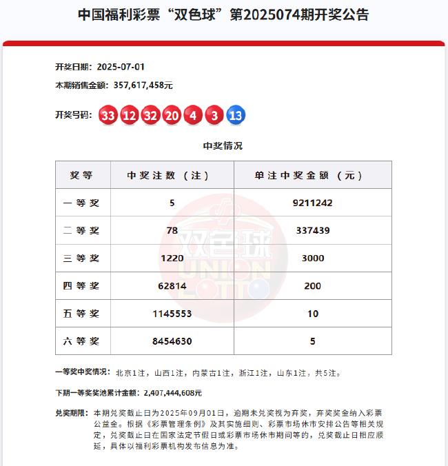双色球头奖5注921万分落5地 奖池余额24.07亿
