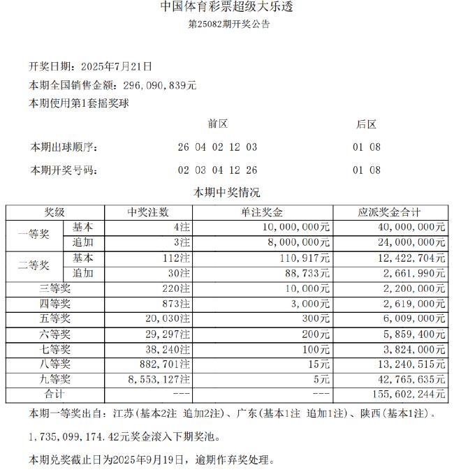 大乐透3注1800万+1注1千万 江苏或爆3600万大奖