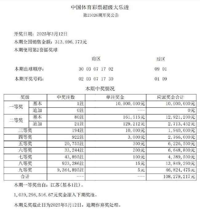 大乐透开1注1000万花落江苏 奖池余额10.39亿元