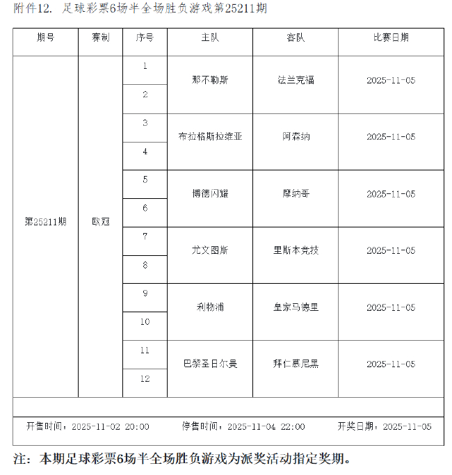 10月31日-11月6日足彩连续竞猜7期 半全场&进球派奖