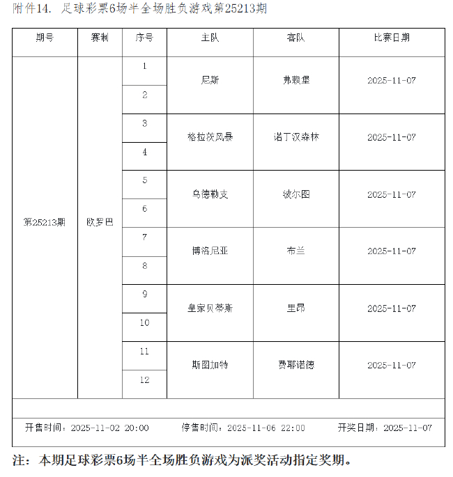 10月31日-11月6日足彩连续竞猜7期 半全场&进球派奖