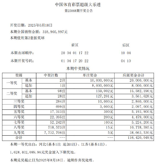 大乐透头奖2注1000万1注追加 奖池16.28亿元