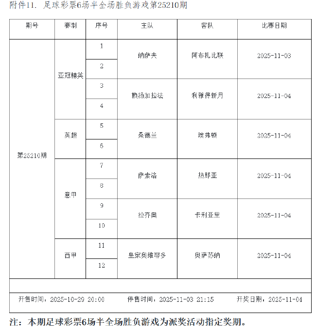 10月31日-11月6日足彩连续竞猜7期 半全场&进球派奖
