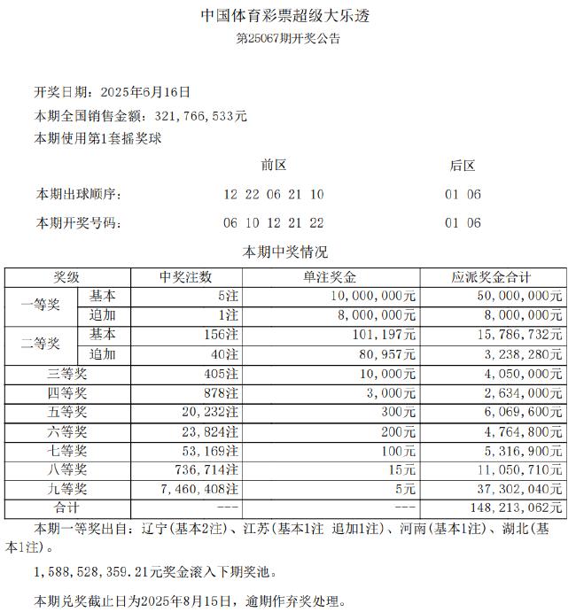 大乐透头奖5注1000万1注追加 奖池15.88亿元