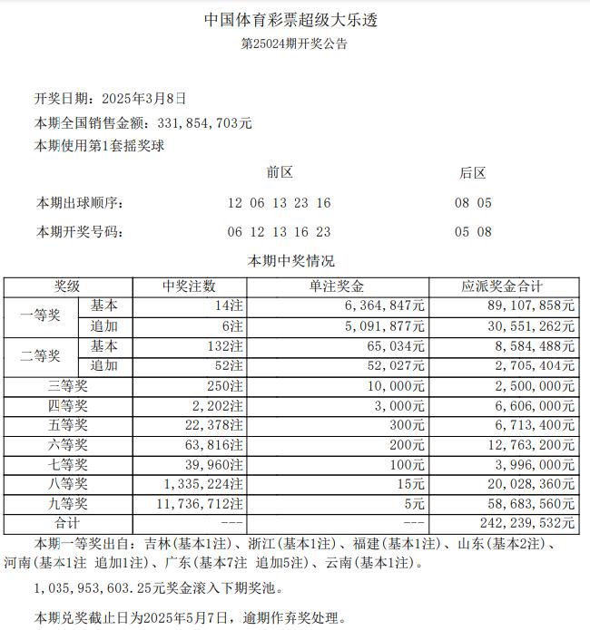 大乐透14注636万6注追加 广东或爆5728万大奖