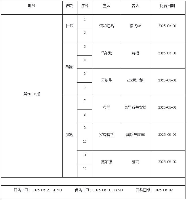 5月30日-6月5日足彩赛程:停售3期 欧冠决赛引关注