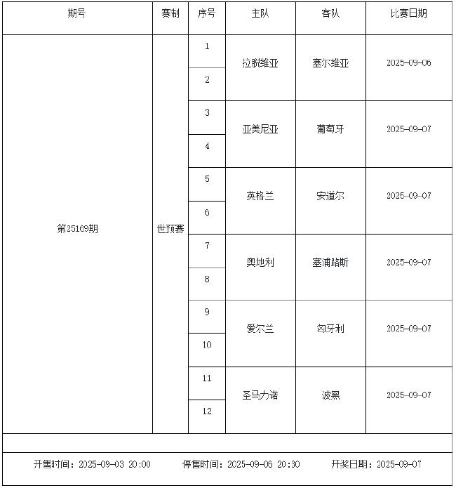 9月5日-9月11日足彩赛程:停售2期 世预赛葡超入选