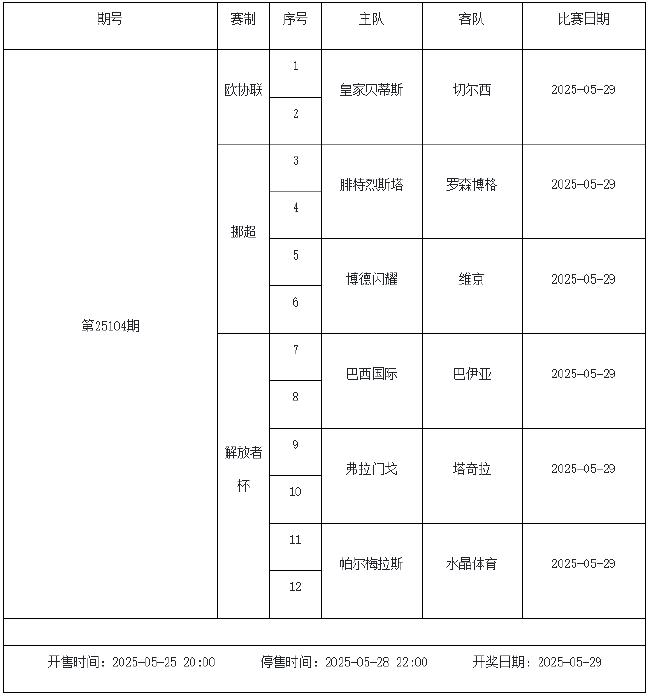 5月23日-5月29日足彩赛程:停售3期 解放者杯入选