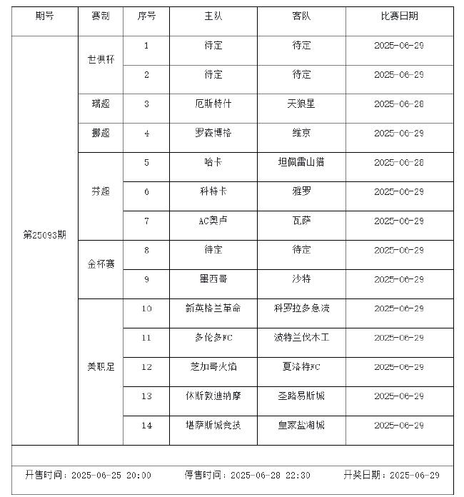 6月27日-7月3日足彩赛程:停售2期 芬超入选