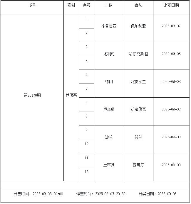 9月5日-9月11日足彩赛程:停售2期 世预赛葡超入选