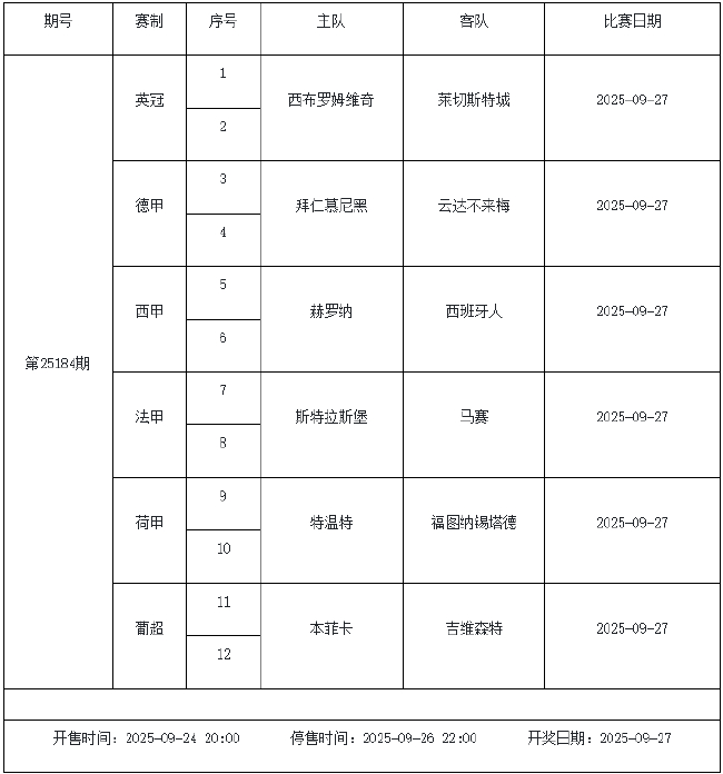 9月26日-9月30日足彩赛程：停售3期 主猜五大联赛