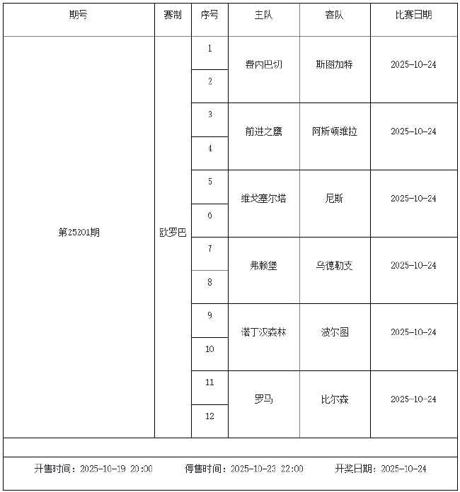 10月17日-23日足彩赛程：停售6期 五大联赛回归