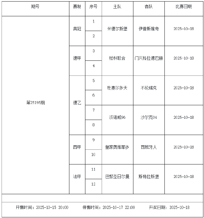 10月17日-23日足彩赛程：停售6期 五大联赛回归