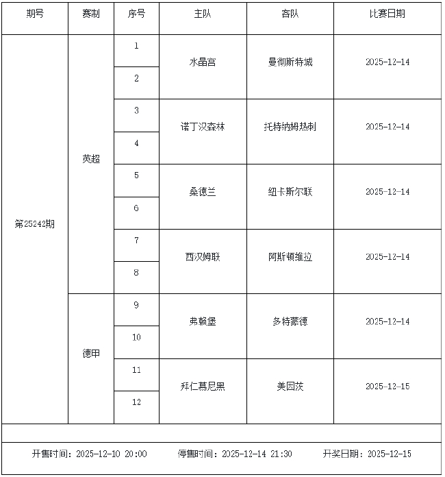 12月12日-18日足彩赛程:停售5期 周六派奖1200万