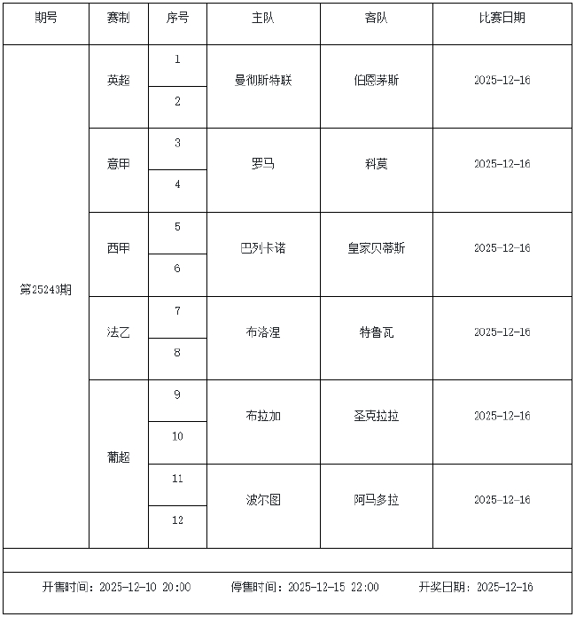 12月12日-18日足彩赛程:停售5期 周六派奖1200万