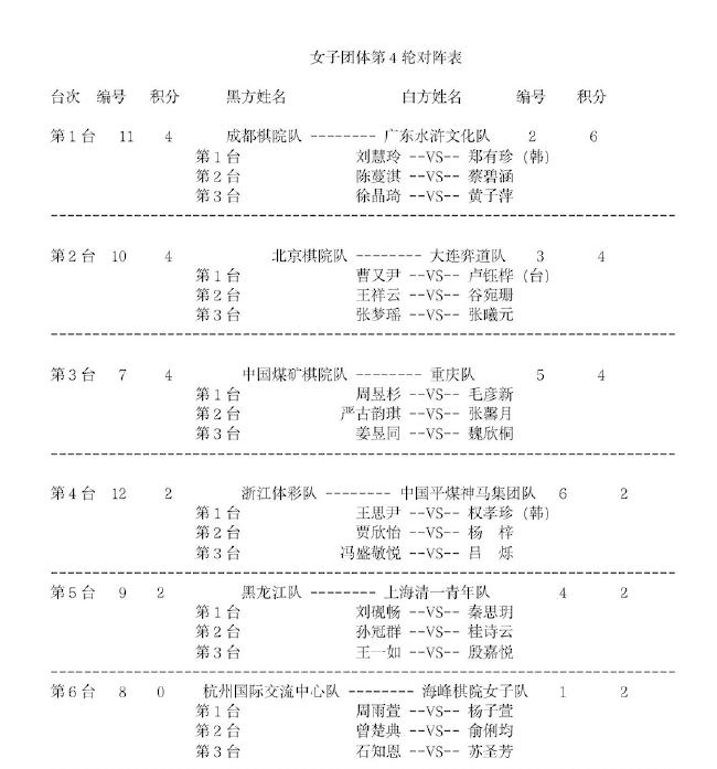 全国围棋团体赛第4轮对阵：周贺玺VS李昌锡