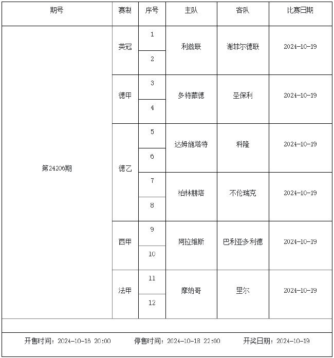 10月18日-24日足彩赛程:停售5期 五大联赛回归