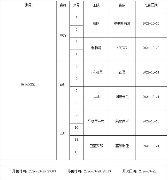 10月18日-24日足彩赛程:停售5期 五大联赛回归