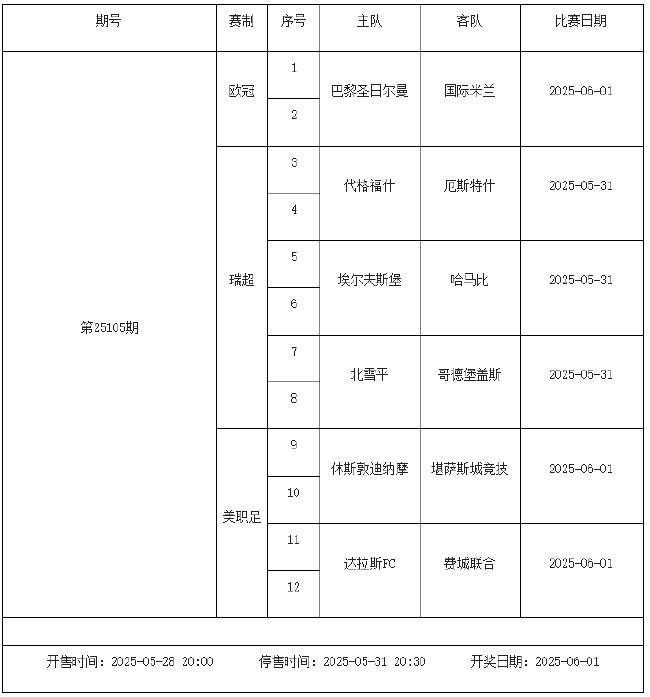 5月30日-6月5日足彩赛程:停售3期 欧冠决赛引关注