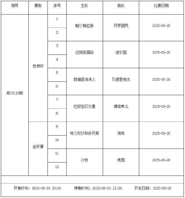 6月13日-19日足彩赛程:停售3期 世俱杯金杯赛在列