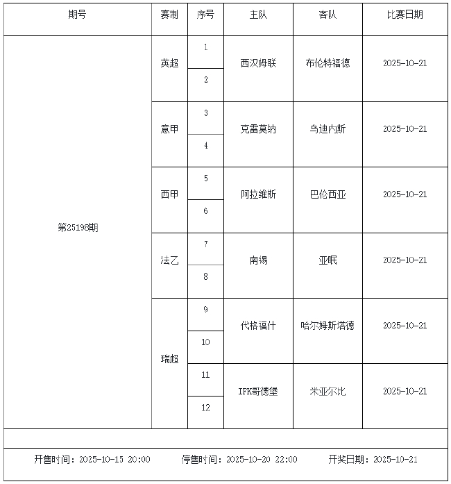 10月17日-23日足彩赛程：停售6期 五大联赛回归
