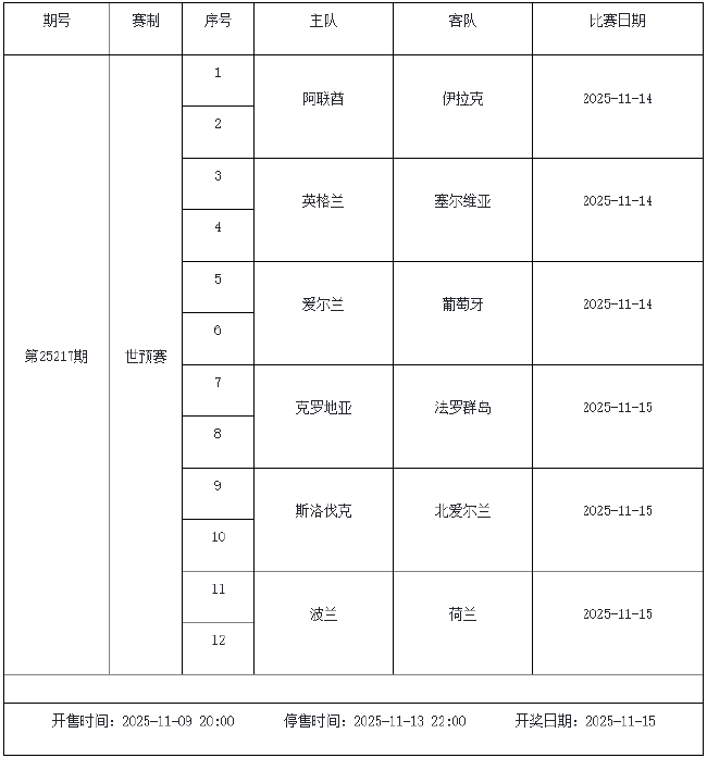 11月7日-11月13日足彩赛程:停售4期 世预赛回归