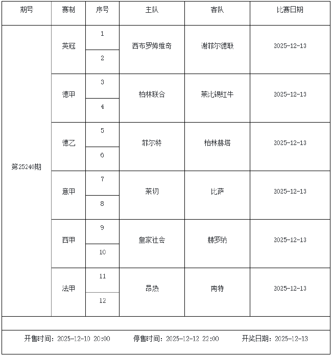 12月12日-18日足彩赛程:停售5期 周六派奖1200万