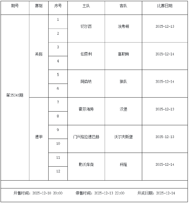 12月12日-18日足彩赛程:停售5期 周六派奖1200万