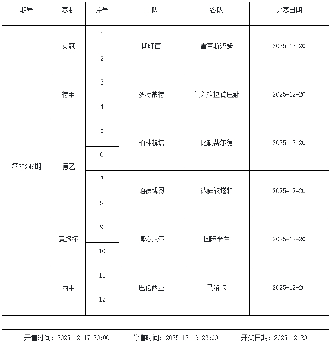 12月19日-25日足彩赛程:停售3期 预计周六派奖收官