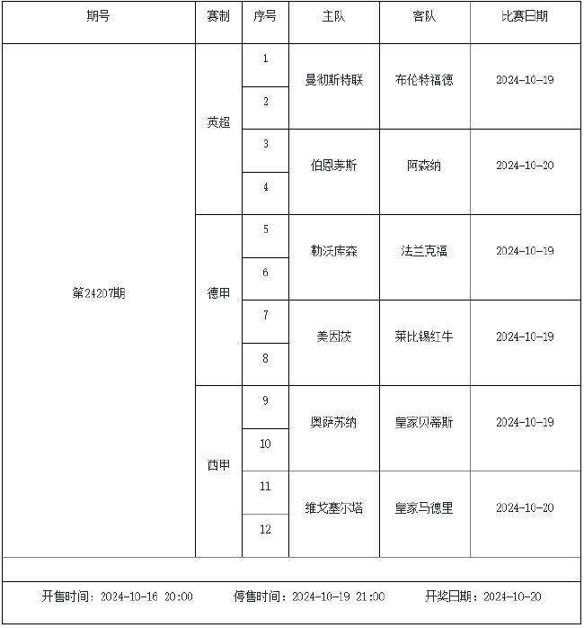 10月18日-24日足彩赛程:停售5期 五大联赛回归