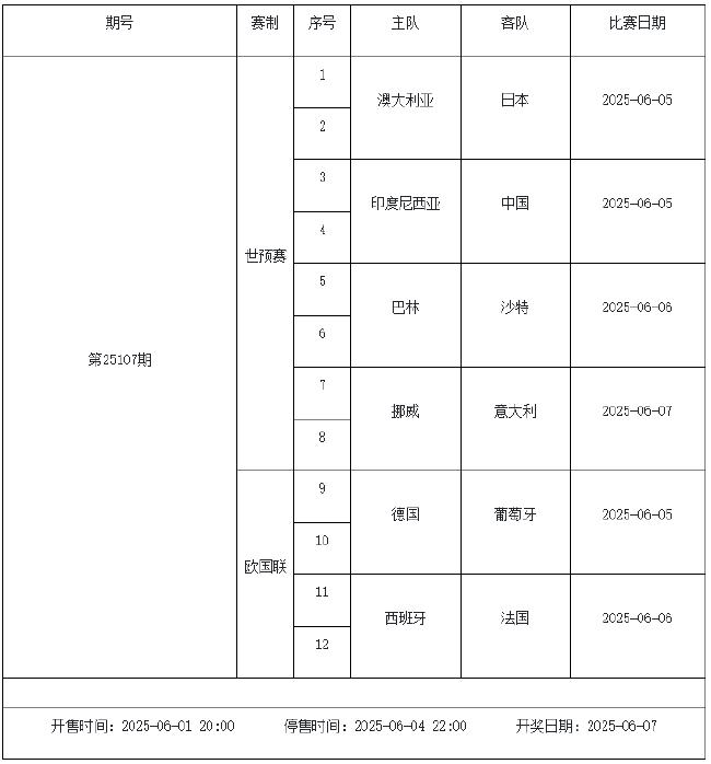 5月30日-6月5日足彩赛程:停售3期 欧冠决赛引关注