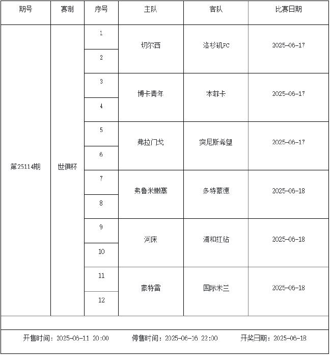 6月13日-19日足彩赛程:停售3期 世俱杯金杯赛在列
