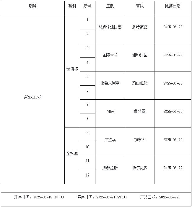 6月20日-26日足彩赛程:停售2期 挪超入选