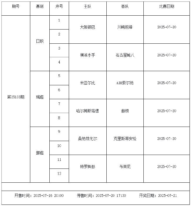 7月18日-24日足彩赛程:停售3期 欧冠芬超在列