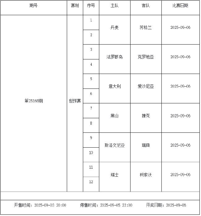 9月5日-9月11日足彩赛程:停售2期 世预赛葡超入选