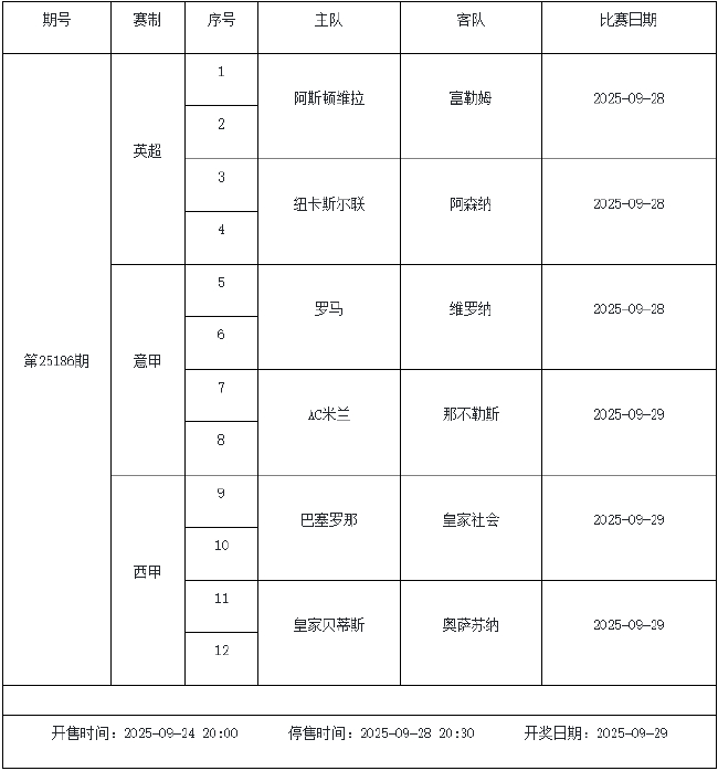 9月26日-9月30日足彩赛程：停售3期 主猜五大联赛