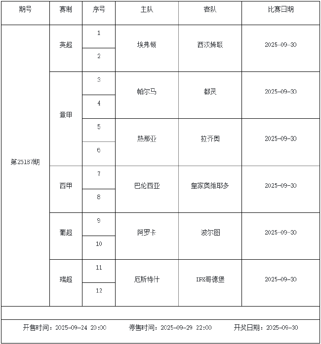 9月26日-9月30日足彩赛程：停售3期 主猜五大联赛