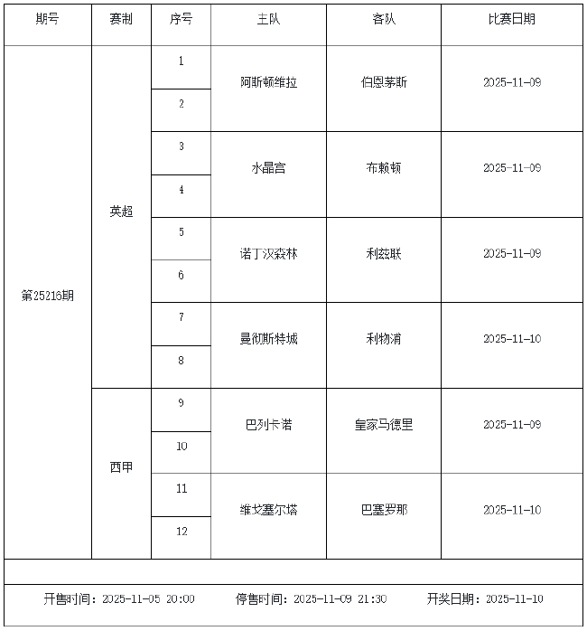 11月7日-11月13日足彩赛程:停售4期 世预赛回归