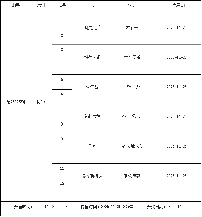 11月21日-27日足彩赛程:停售6期 周末两期派奖