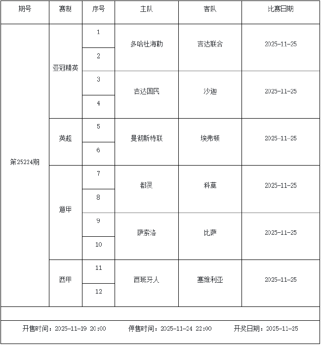 11月21日-27日足彩赛程:停售6期 周末两期派奖
