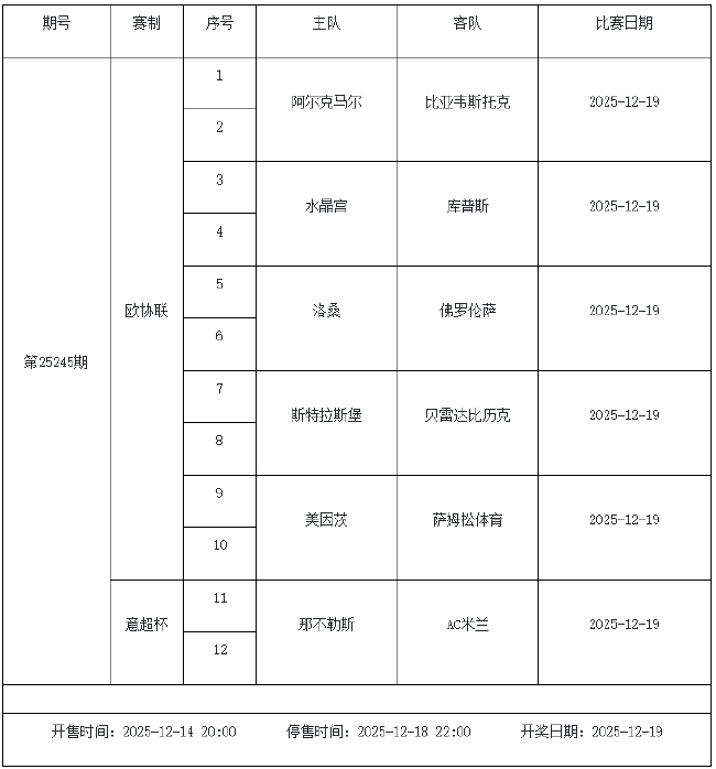12月12日-18日足彩赛程:停售5期 周六派奖1200万