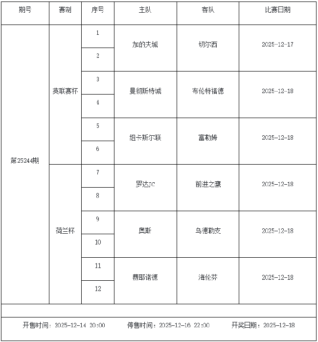 12月12日-18日足彩赛程:停售5期 周六派奖1200万