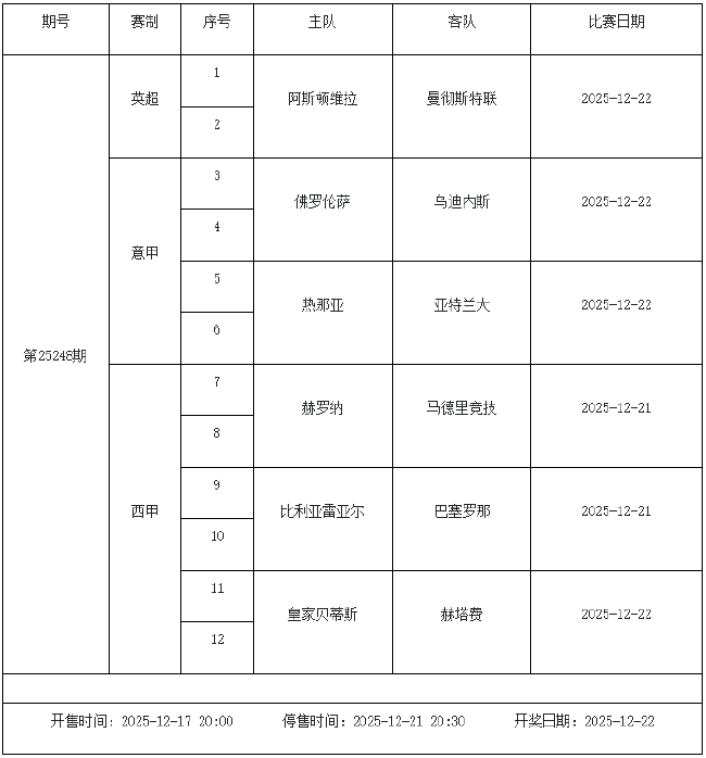 12月19日-25日足彩赛程:停售3期 预计周六派奖收官