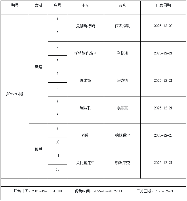 12月19日-25日足彩赛程:停售3期 预计周六派奖收官