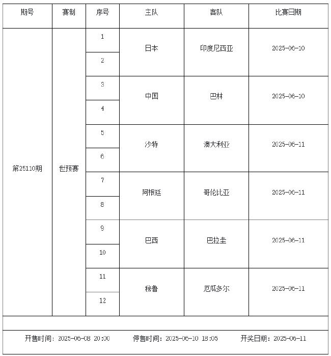6月6日-6月12日足彩赛程:停售2期 世预赛在列